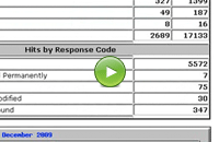 Exploring the Monthly Advanced Statistics