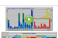 How to View Your Website Statistics